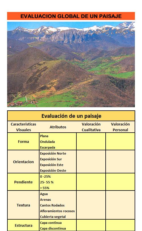 evaluación de un paisajes